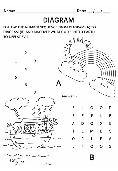 Diagram - Noah's Ark