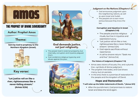 Mind Map - Amos v.3
