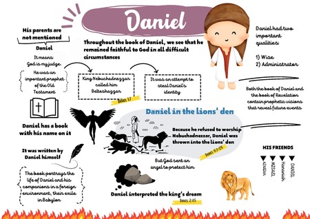 Mind Map - Daniel