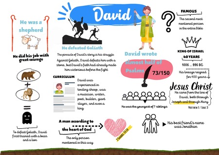 Mind Map - David