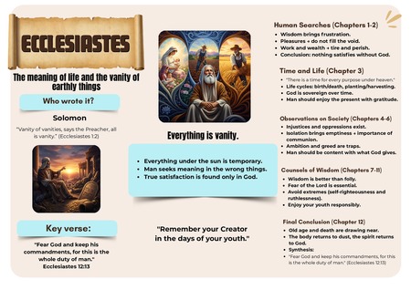 Mind Map - Ecclesiastes v.3