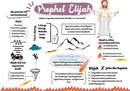 Mind Map - Elijah
