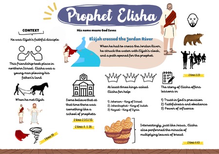 Mind Map - Elisha