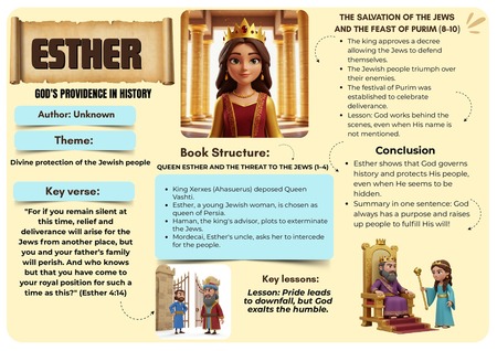 Mind Map - Esther v.5