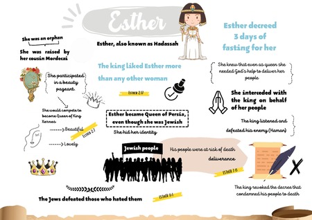 Mind Map - Esther