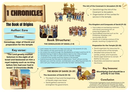 Mind Map - I Chronicles v.2