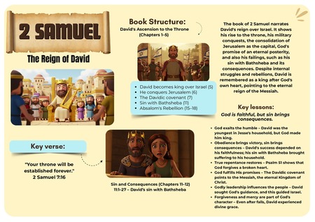 Mind Map - II Samuel v.2