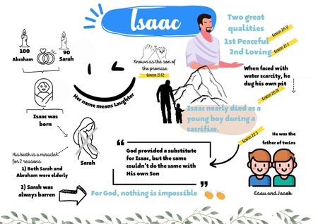 Mind Map - Isaac