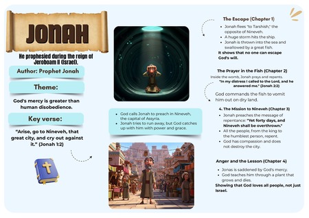 Mind Map - Jonah v.5