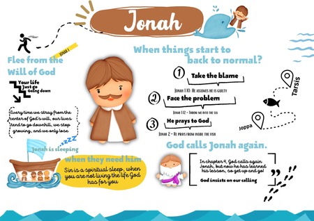 Mind Map - Jonah