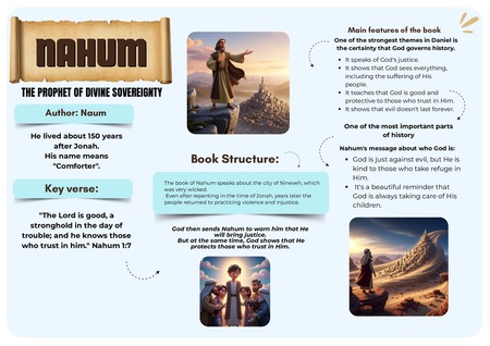 Mind Map - Nahum v.3