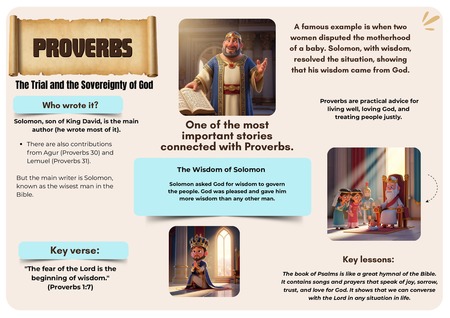 Mind Map - Proverbs v.3