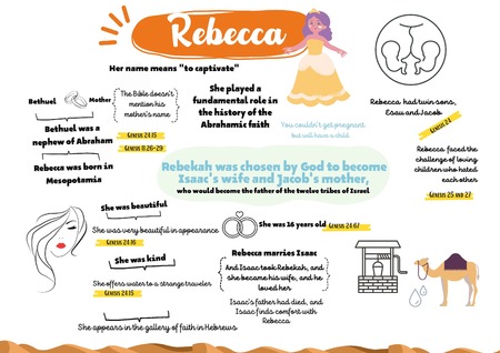 Mind Map - Rebecca