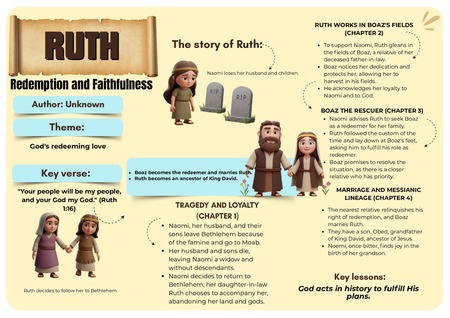 Mind Map - Ruth v.5