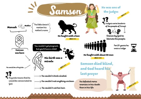 Mind Map - Samson