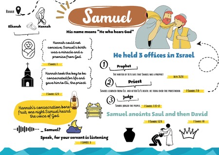 Mind Map - Samuel