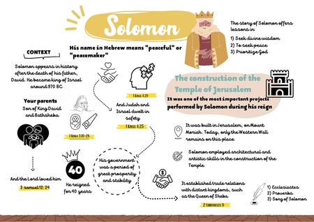 Mind Map - Solomon