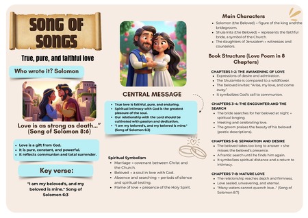 Mind Map - Song of Songs