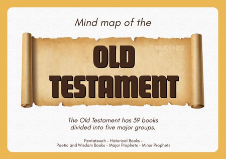 Mind Map of the Old Testament