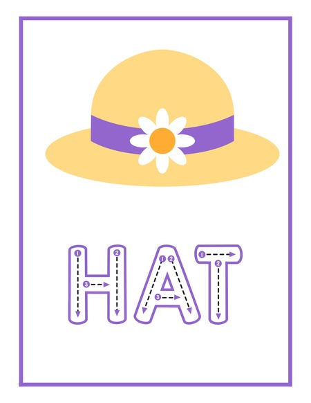 Reading Passage - Hat
