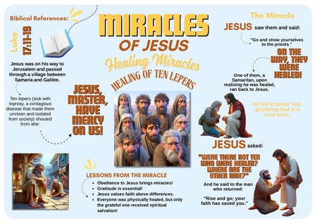 The Healing of Ten Lepers