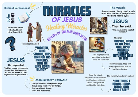 The Healing of the Man Born Blind