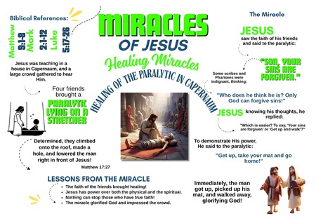 The Healing of the Paralyzed Man in Capernaum