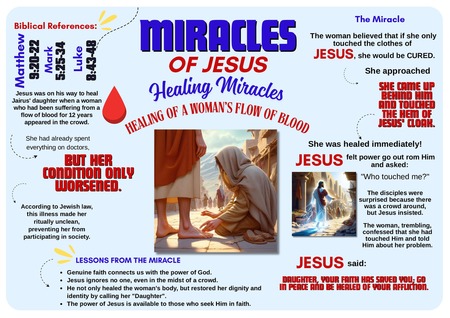 The Healing of the Woman with the Issue of Blood
