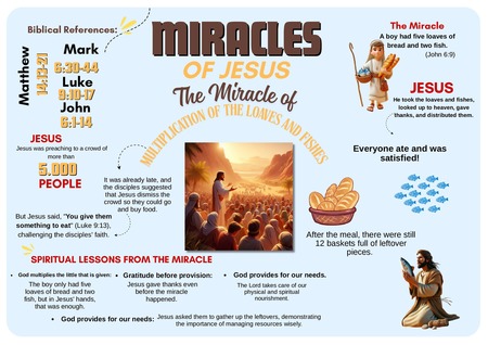 The Multiplication of the Loaves and Fish