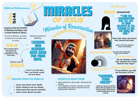 The Resurrection of Lazarus v.3