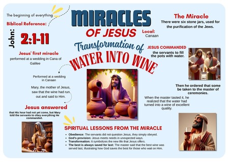 Turning Water Into Wine